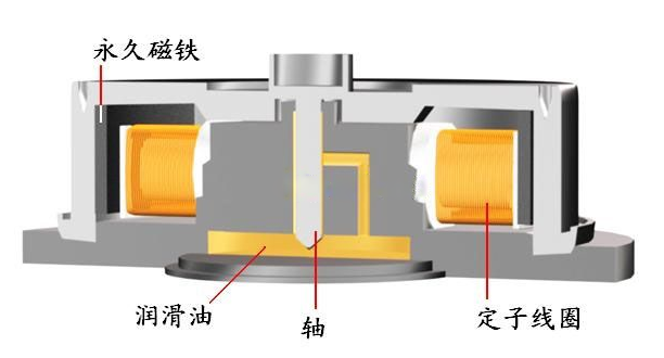 散热风扇