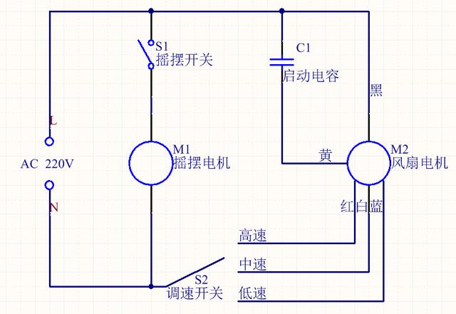 AC fan