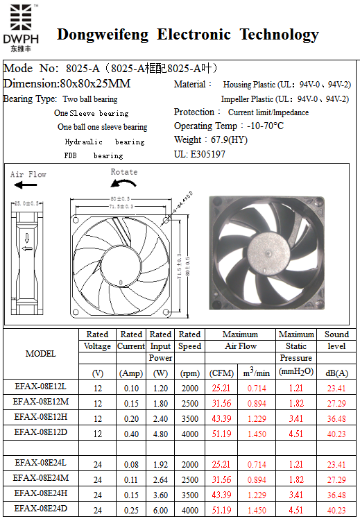 8025-A fan