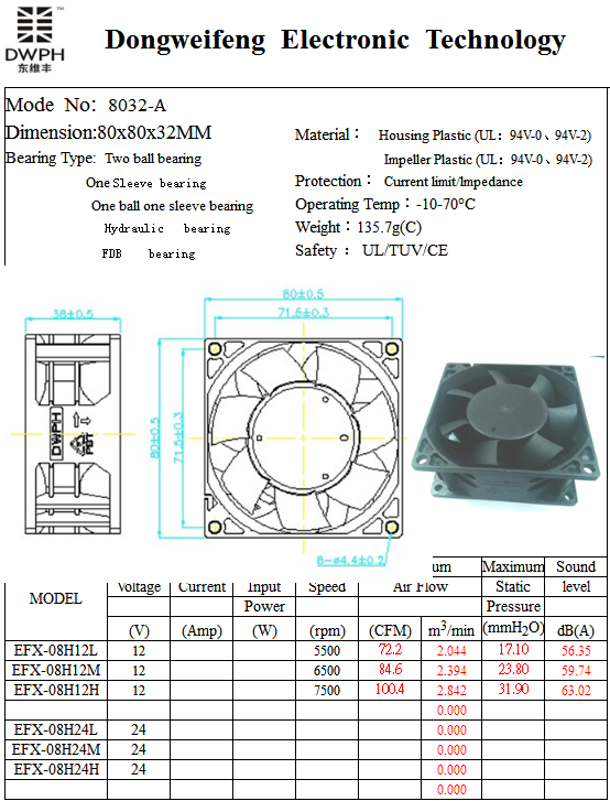 8038 Fan