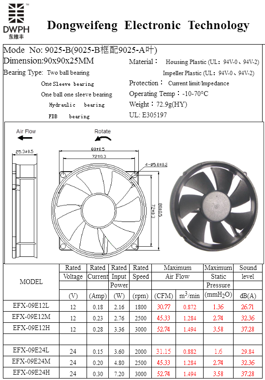 9025-B Fan